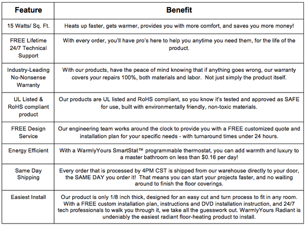 radiant heating features and benefits