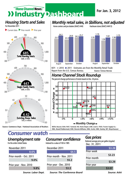 Home Industry Intel