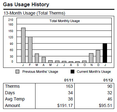 energy efficiency with electric radiant floor heating