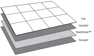 installation for radiant floor heating