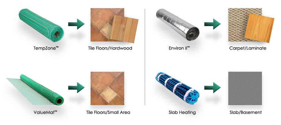 Floor surfaces and the corresponding heating products
