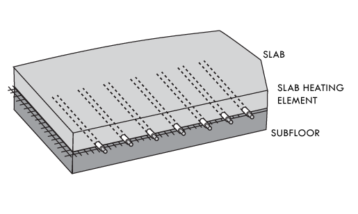 Slab Heating Floor Drawings