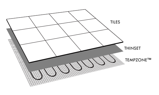TempZone Floor Drawings