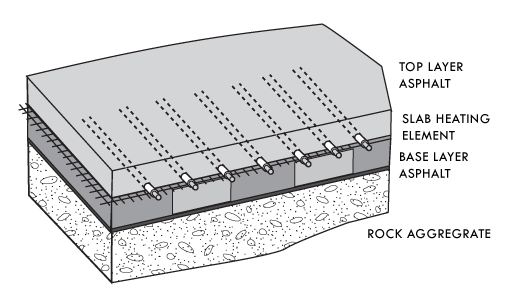 Snow Melting Systems Cut Through Drawings