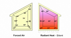 Primary Heating Video